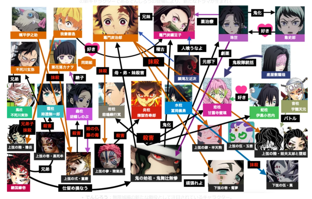 鬼滅の刃相関図