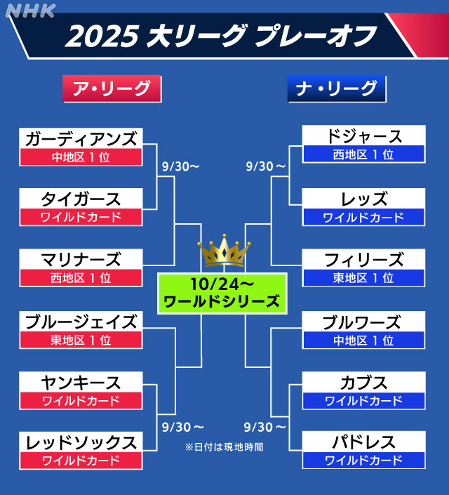 WCSトーナメント表2025
