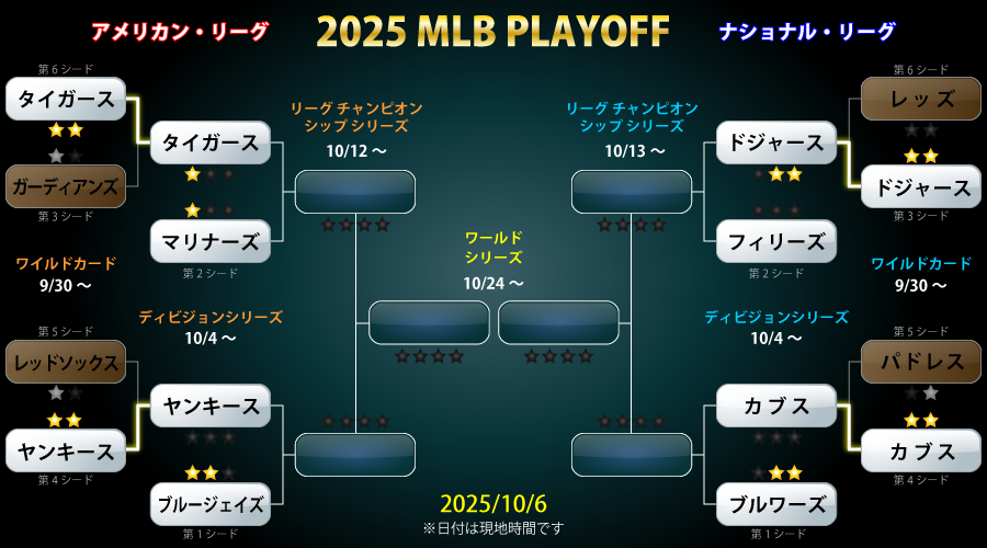 mlb_playoff_2025_10_06